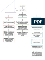 Act 7 Mapa Conceptual de Almacenes