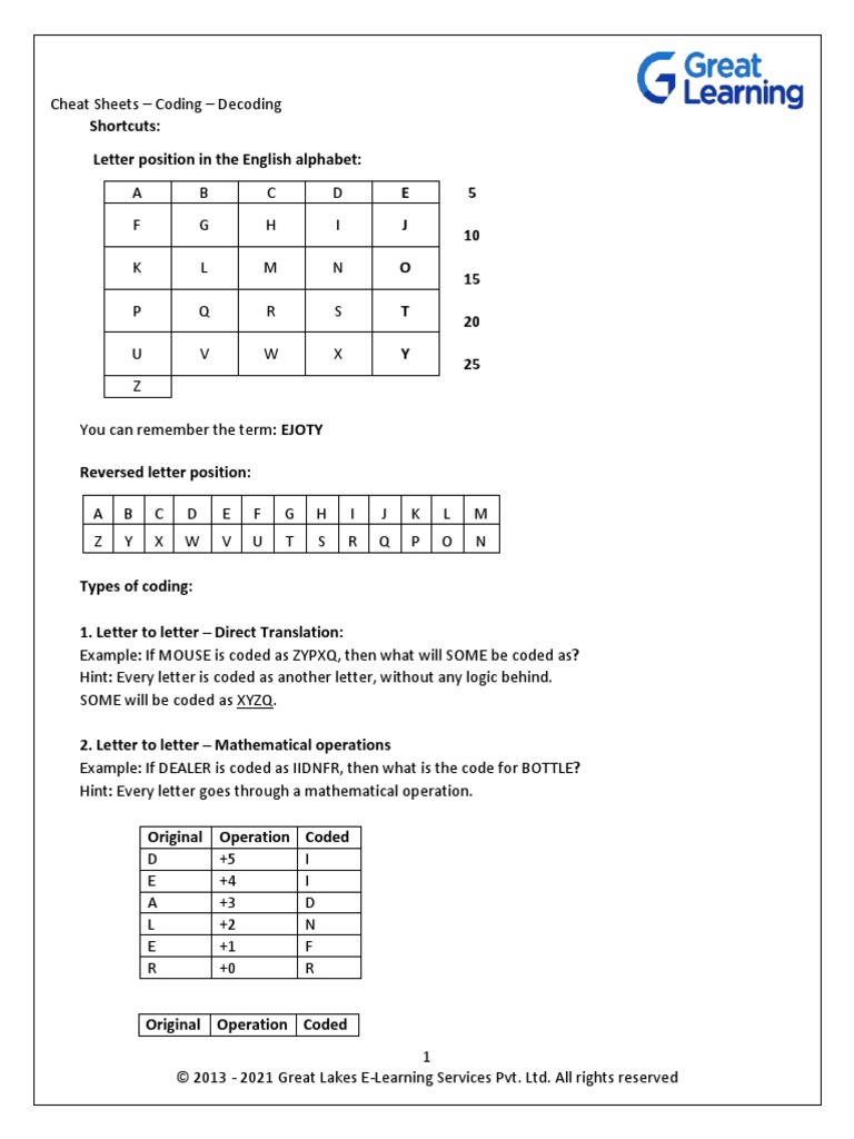 Cheat Sheets - Coding and Decoding - Copy | PDF | Linguistics