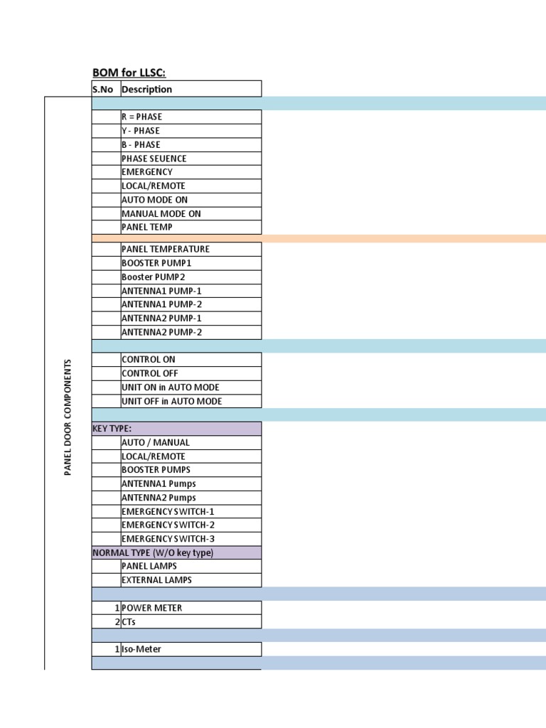 Industrial Control Panel BOM | PDF | Electromagnetism | Electrical ...