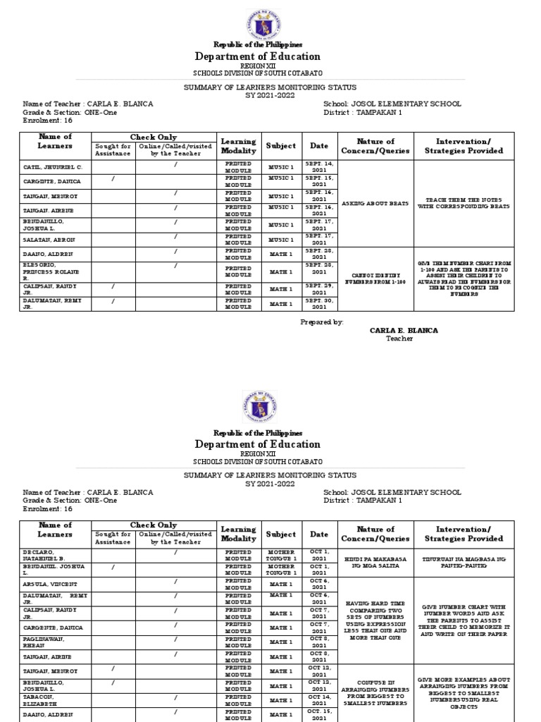 GRADE 1 Teacher Monitoring Summary 2021 2022 | PDF | Teachers | Linguistics