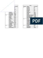 Cations and Anion