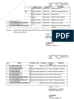 Lampiran Surat Perintah Penugasan Direktur