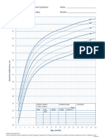 Growth Charts For Children With Down Syndrome Birth To 36 Months: Boys Head Circumference-For-Age Percentiles Name Record