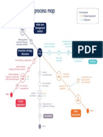 Financial Difficulty Process Map