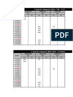 Control de volquetes y producción de canteras