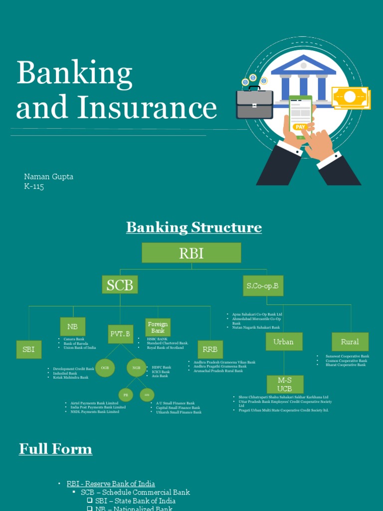Banking and Insurance Naman Gupta K115 PDF Banks Banking
