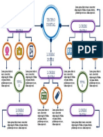 Mapa Conceptual 1