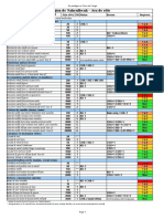 Tableau Protections Naheulbeuk JDR