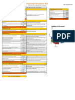 Automation Anywhere ROI: Savings by Category