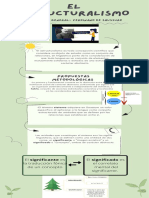 El Estructuralismo