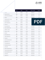 ARK Innovation ETF: Holdings Data - ARKK