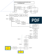 Flujograma de Lineamientos Proyecto de Investigación Marzo 2022-1