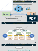 VPN and GRE tunneling