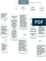 Mapa Conceptual