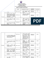 Department of Education: Republic of The Philippines MIMAROPA Region Schools Division of Palawan