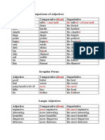 Comparisons of Adjectives