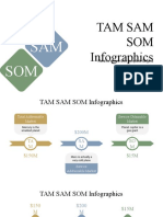 Tam Sam SOM Infographics
