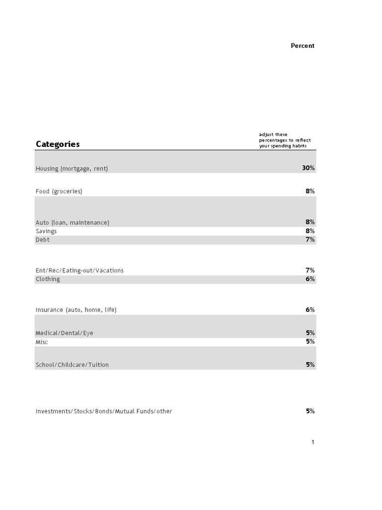 Budget Sheet Overview and Adjustments | PDF | Lifestyle