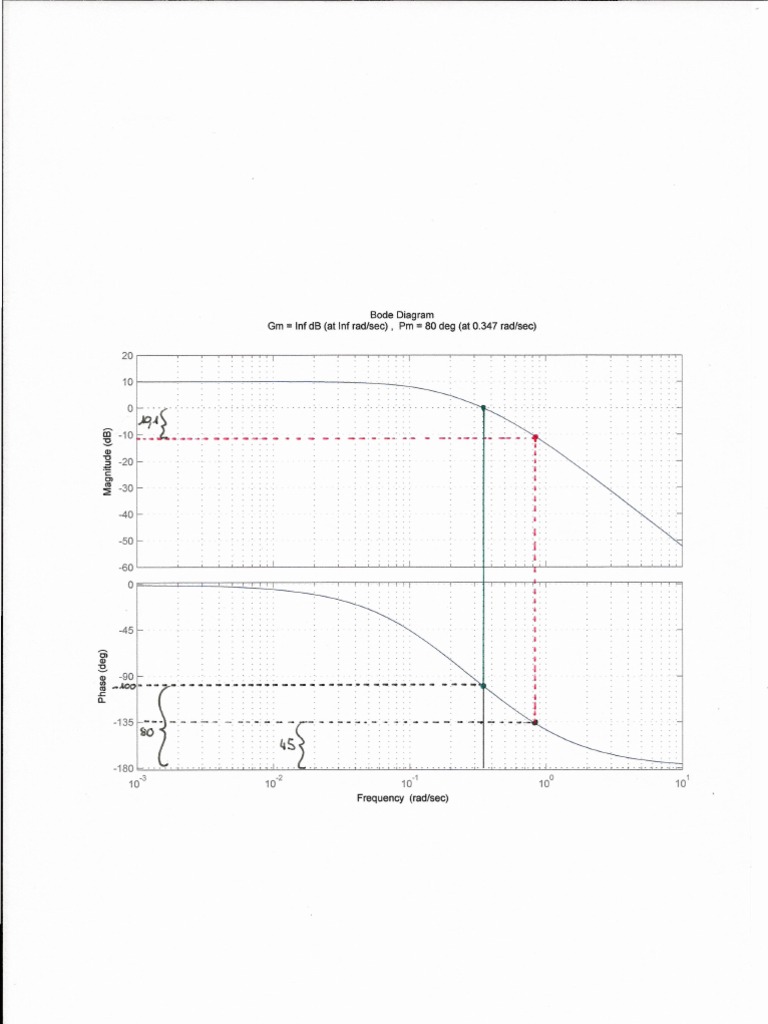 Bode Diagram Analysis and Data | PDF
