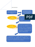 Autorización de uso de superficie minera