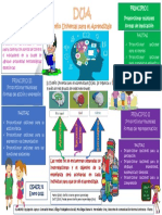 DUA principios aprendizaje múltiples formas