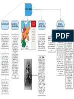 Unificación Alemana, Mapa Conceptual