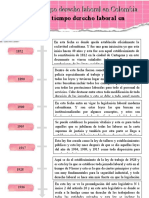 Derecho Laboral en Colombia Linea de Tiempo2