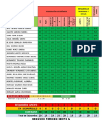 Resultados Segundo Periodo 6º A