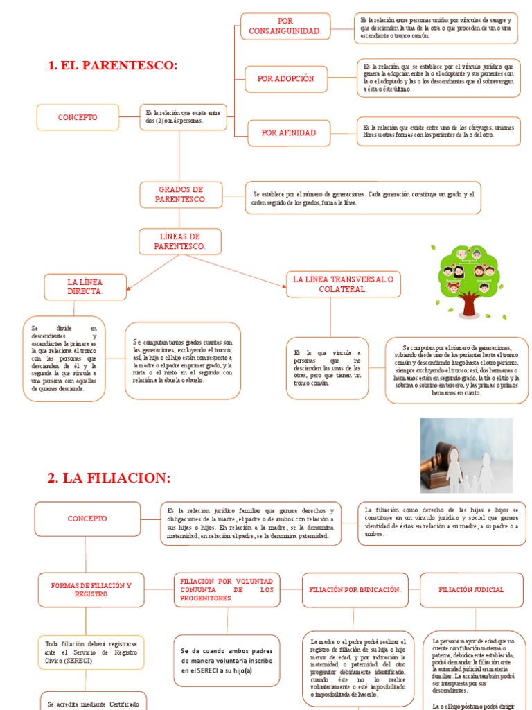 Mapa Conceptual del Parentesco Familiar | PDF | Parentesco ...