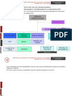 5.3 Roles, Responsabilidades