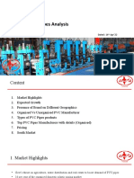 PVC Pipes Analysis: Dated: 14 Apr'22