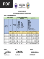 School Consolidation Functional Literacy Assessment Tool (Flat) Filipino School: Sacuyya Elementary School