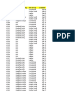 Item Number Inventory Costing Item Group Cost Date