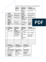 Pembagian Kelompok Persentasi Farmasetika Dasar Kelas Siang Senin 08