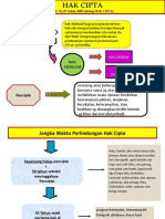 HAK CIPTA Pembanding