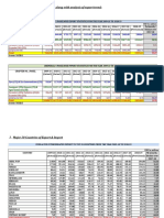 Export/Import Data For 10 Years Along With Analysis of Export Trend