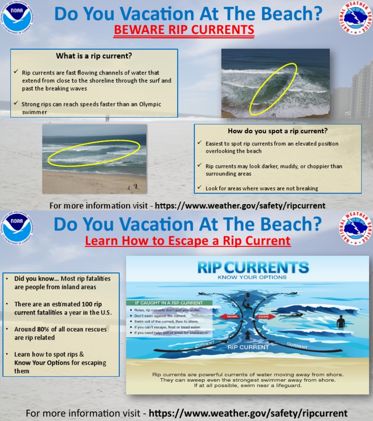 Beware Rip Currents: What Is A Rip Current? | PDF