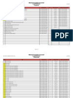 Material Requisition Recieved From Pgesco Electrical: Ser. Title Document No. Rev. Date Received PGECO Transmittal No