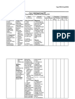 Analisis RPP