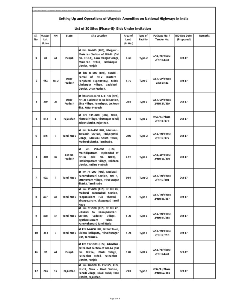 Project Cost & Tender Sites List | PDF
