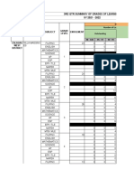 Villa Magsino Es - 3RD QTR Summary of Grades of Learners - 2021 2022