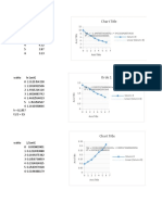 Charting Penicillin Unit Over Time