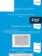 Introduccion Diagrama de Jack Knife