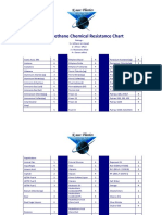 Polyurethane Chemical Resistance Chart Ratings