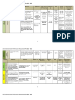 Performance Measurement Plan 2019-2022