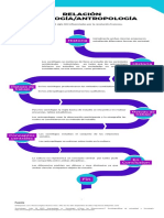 Infografía Sociologia_Antropologia