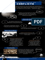 Infografía Noción y Tipos de Conflictos