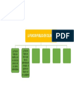 Mapa Conceptual Video El Modelo de La Funcion Publica en Colombia