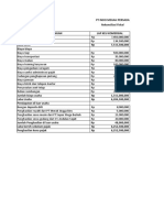 Rekonsiliasi Fiskal Badan Dengan Laporan Keuangan Komersial Dan Laporan Fiskal