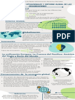 Infografia - Principios Administrativos II. CORTE IIIFactores Internos Situacionales y Entorno Global de Las Organizaciones